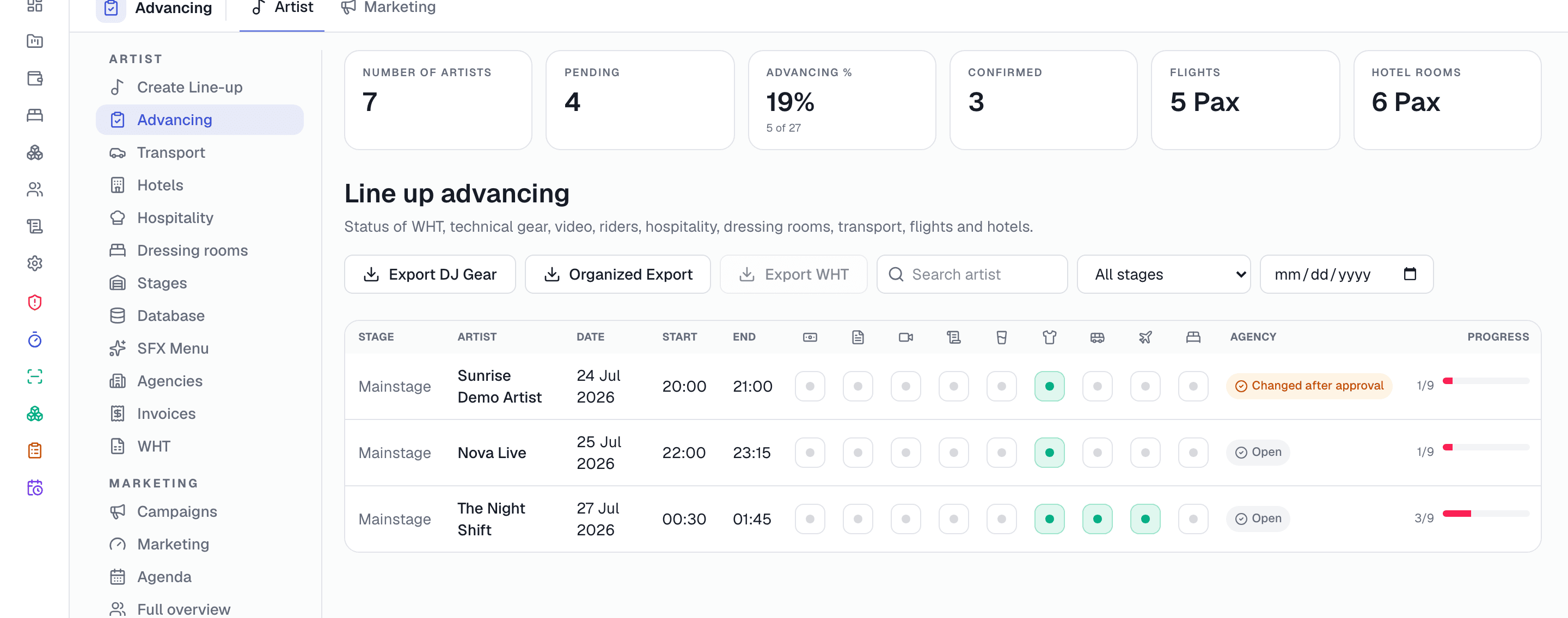 De advancing-matrix: per artiest de status van rider, techniek, transport, vluchten en hotel, met de voortgang per act en een markering 'gewijzigd na goedkeuring'.